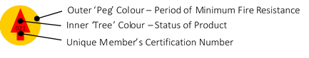 BM Trada Fire rating identification plugs and Trees