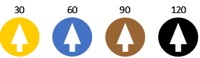 BM Trada outer plug - fire rating. Yellow = 30, Blue = 60, Brown = 90, Black = 120 minutes