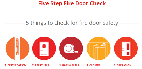 5 things to check for fire door safety